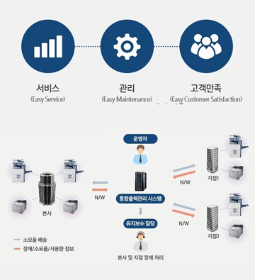 출력관리솔루션