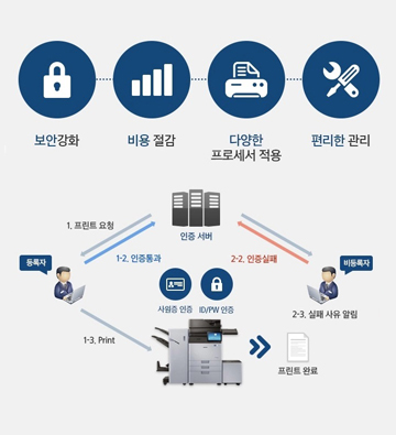 출력보안솔루션